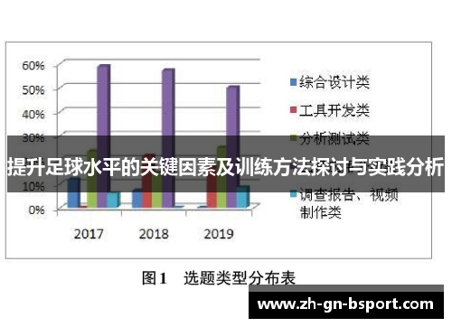 提升足球水平的关键因素及训练方法探讨与实践分析
