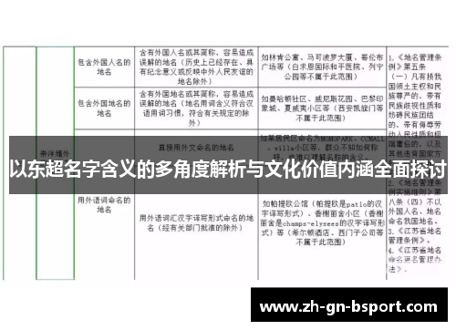以东超名字含义的多角度解析与文化价值内涵全面探讨
