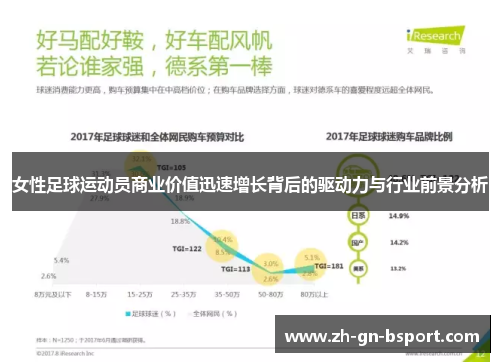 女性足球运动员商业价值迅速增长背后的驱动力与行业前景分析