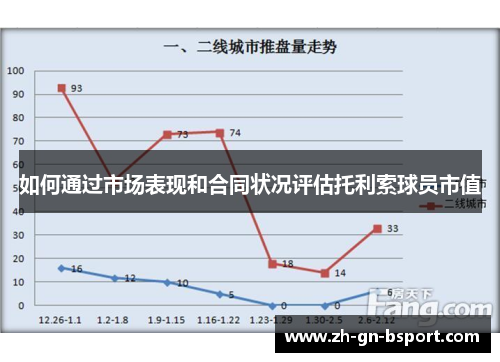 如何通过市场表现和合同状况评估托利索球员市值