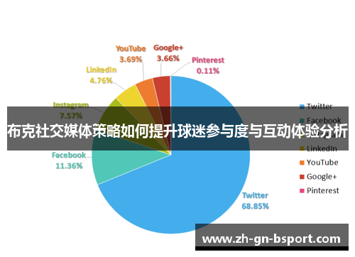 布克社交媒体策略如何提升球迷参与度与互动体验分析