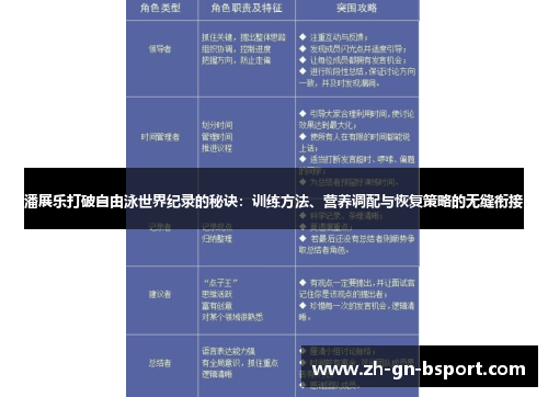 潘展乐打破自由泳世界纪录的秘诀：训练方法、营养调配与恢复策略的无缝衔接