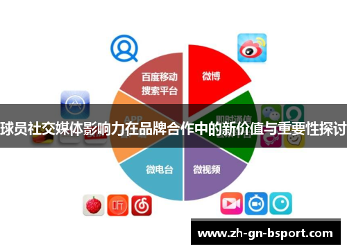 球员社交媒体影响力在品牌合作中的新价值与重要性探讨