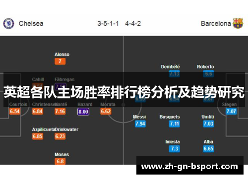 英超各队主场胜率排行榜分析及趋势研究